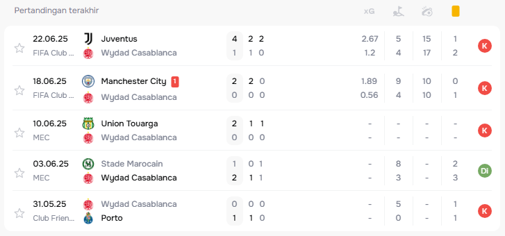 Prediksi Skor Wydad Casablanca vs Al Ain 27 Juni 2025