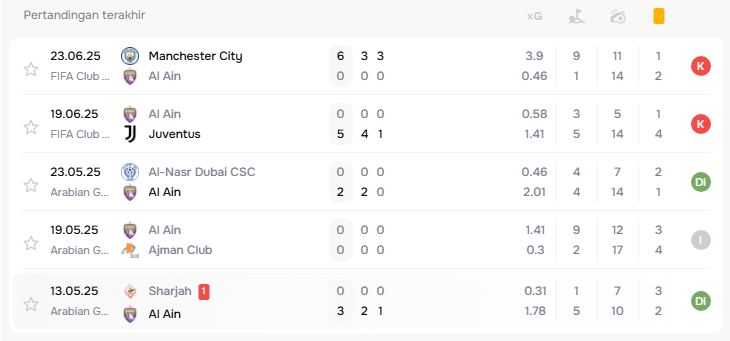 Prediksi Skor Wydad Casablanca vs Al Ain 27 Juni 2025